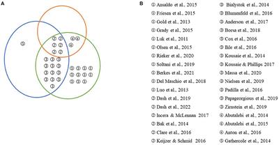 Multifactorial approaches to study bilingualism in the aging population: Past, present, future